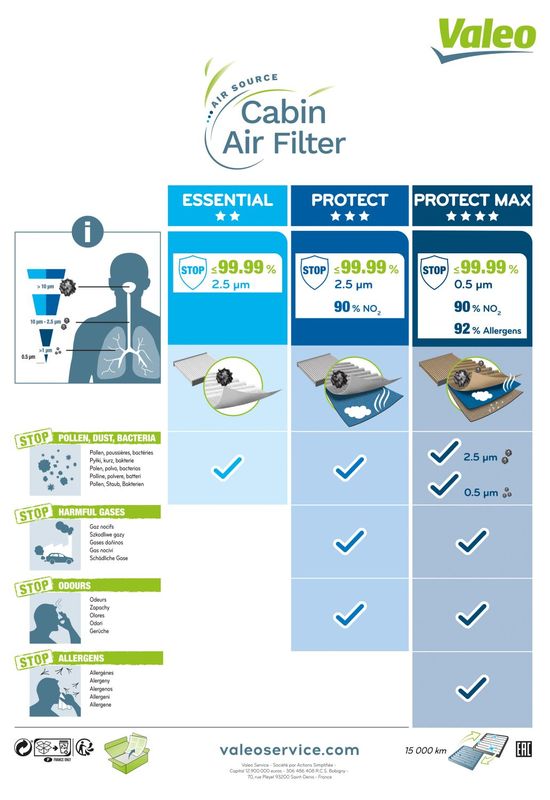 715557 VALEO Filtro, Aria abitacolo 